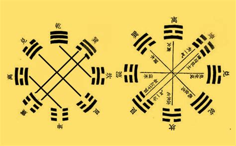 巽卦代表|巽卦:說明,結構和卦爻辭,卦辭,一陰,二陽,三陽,四陰,五。